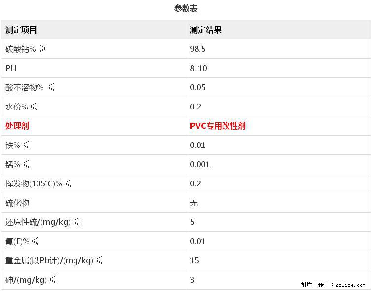 【桂林三鑫新型材料】电线电缆专用复合钙 超细改性碳酸钙 - 新手上路 - 贺州生活社区 - 贺州28生活网 hezhou.28life.com