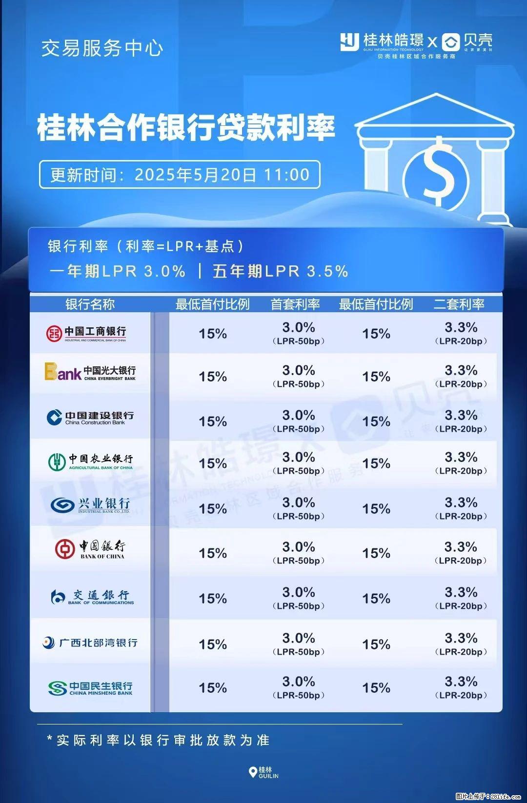 重磅！降息！桂林房贷利率3.0% - 贺州生活资讯 - 贺州28生活网 hezhou.28life.com