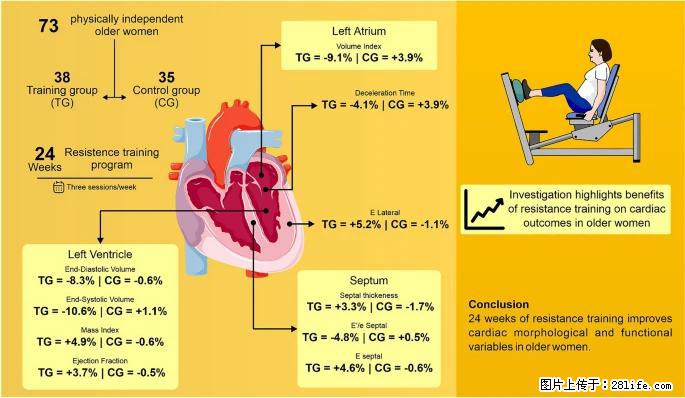 坚持这种运动6个月，心脏有了显著变化！不是跑步，也不是走路 - 贺州生活资讯 - 贺州28生活网 hezhou.28life.com